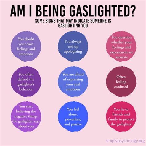 Gaslighting 101: What is it, how to know if you’re being gaslighted .